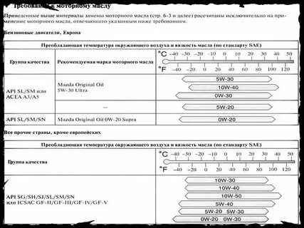 Объем масла сх5 2.0