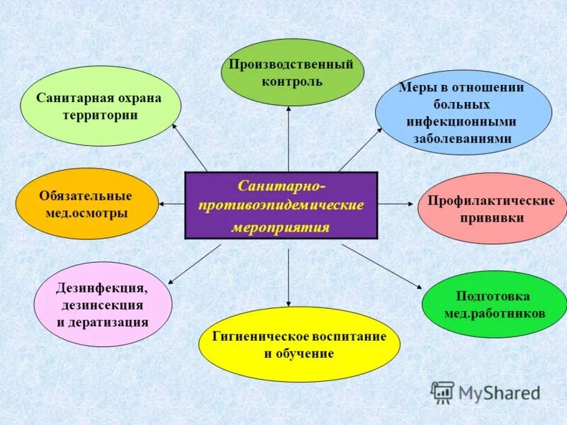 кластер на тему санитарно гигиеническое воспитание населения. особо охраняемые природные территории. периметральная охранная сигнализация фортеза. система экологического управления в сфере природопользования. охрана окружающей среды.