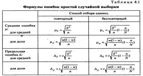 Предельная случайная ошибка