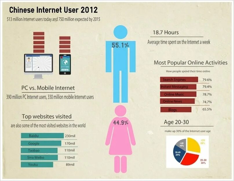 The internet more and more popular. Much people или many people. how much people или how many people. china internet users. how many people use internet.