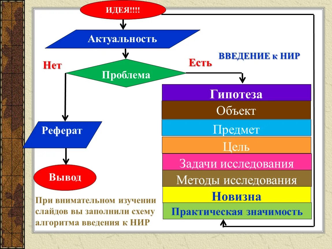 Объект проблема гипотеза. Объект и предмет исследования схема. Объект предмет цель и задачи исследования. Гипотеза исследования схема.