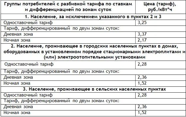 Счётчик электроэнергии дневной и ночной тариф. Дневной и ночной тариф на электроэнергию. Двухставочный тариф на электроэнергию это. Ночной тариф на электроэнергию.