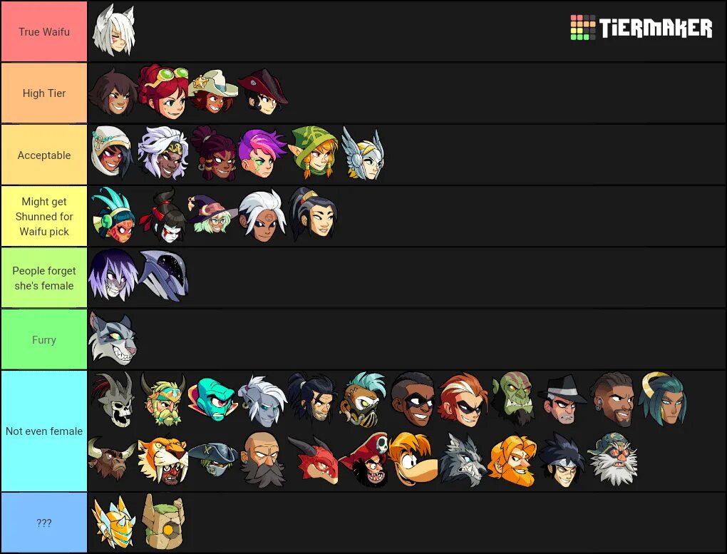 Тир лист genshin. Тир лист героев Brawlhalla. Тир лист мейкер. Создать тир лист. Tier list пустой.