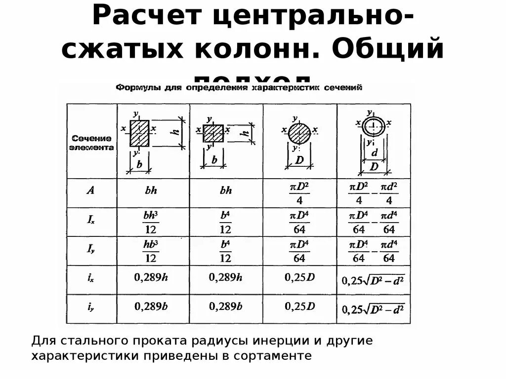Расчетная схема бетонной балки на сжатие. Расчет стержней при продольном изгибе. Расчет глубины походного порядка. Расчет колонны формула. Расчет центрально сжатой колонны.