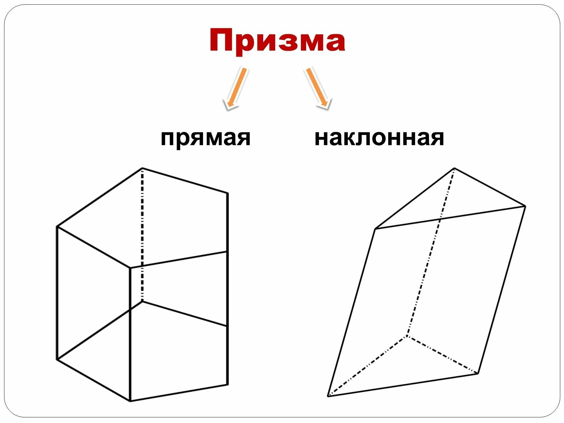 Какая призма является прямой. Наклонная Призма многогранник. Наклонная пятиугольная Призма. Призма Геометрическая фигура чертеж. 6 Угольная Наклонная Призма.