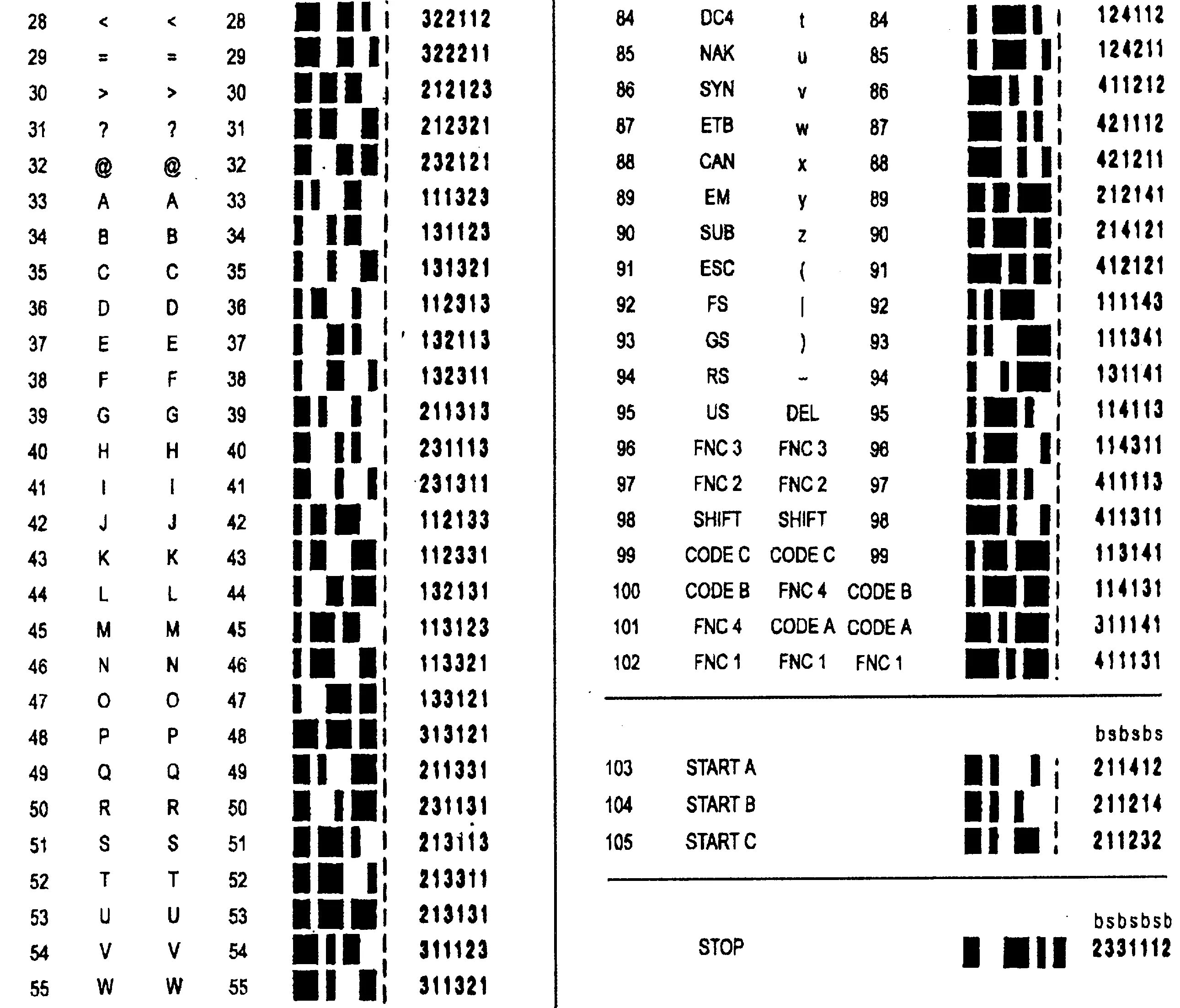 Char коды символов. Fnc1 код символа DATAMATRIX. Система кодов. Code 128 символы. Символ <fnc1> Unicode.