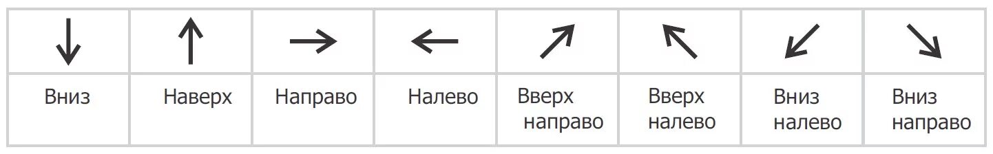 Что значит стрелочка в информатике. Стрелочка в информатике. обозначение стрелочек в информатике. знак вниз в информатике. что означает стрелка в химии.