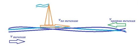 72 течения