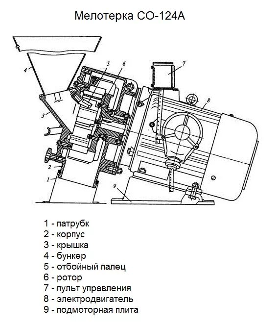 мелотерка со-124. со 124. мелотерка со-124. краскотерка со-116. со 124 дробилка.