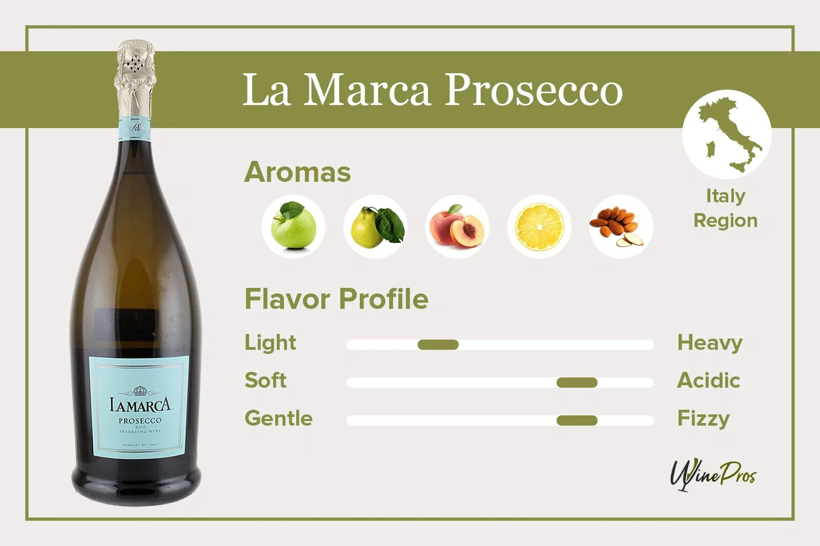 Prosecco перевод на русский. LAMARCA Prosecco. Просекко этикетка. Вино Просекко. Просекко градусы.