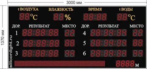 Аэропорт сыктывкар табло на сегодня