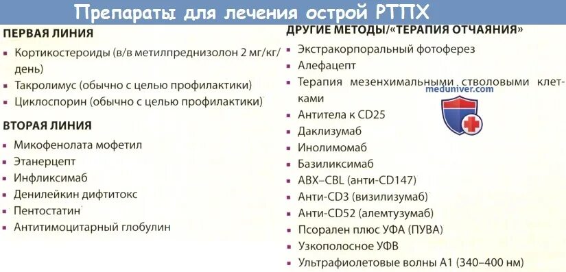 Для профилактики ртпх циклоспорин применяется в дозе. Трансплантат против хозяина лечение. реакция трансплантат против хозяина. 2. реакции «трансплантат против хозяина» характеристика. острая реакция &quot;трансплантат  против хозяина&quot; (ртпх).