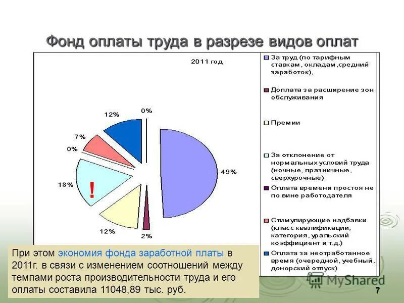 Экономия по фонду оплаты труда. Расчет экономии заработной платы. Сумма экономии перерасхода фонда зп. Экономия фонда оплаты. Премиальная выплата по результатам работы за квартал.