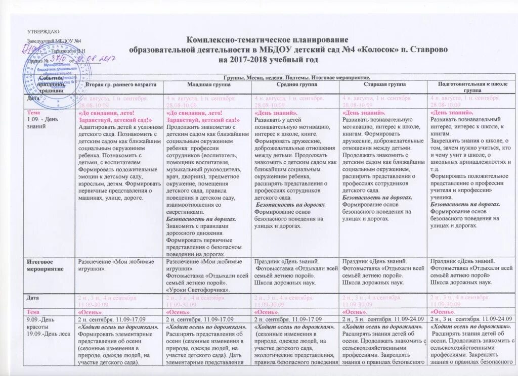 Старшая группа календарное. Календарный план по ФГОС В ДОУ на год. План работы на день воспитателя детского сада. Тематическое планирование во второй младшей группе. Темы недель во 2 младшей группе на год по ФГОС.