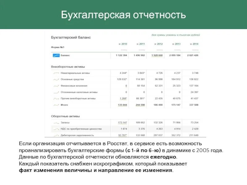 Федресурс бух отчетность. Данные бухгалтерской отчетности. Годовой отчет Сколково. Отчетность в Росстат. В бух балансе суммы указываются в тысячах.