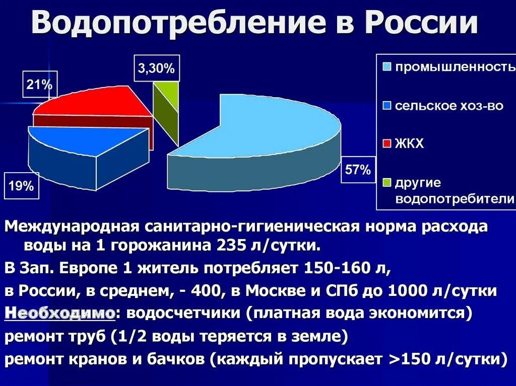 Главным потребителем воды является. Структура водопотребления в России. Структура потребления воды. Водопотребление по отраслям. Потребление воды по отраслям.