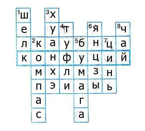 Древняя индия кроссворд 5 класс с ответами. Древняя индия кроссворд 5 класс с ответами