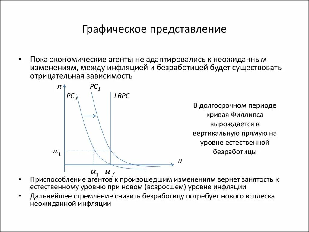 Графическое представление. Кривая Филлипса презентация. Кривая Филлипса в краткосрочном и долгосрочном периоде. Кривая Филлипса в долгосрочном периоде. Филлипс обработка