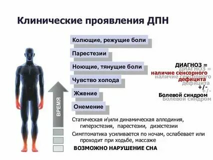 Полинейропатия ног