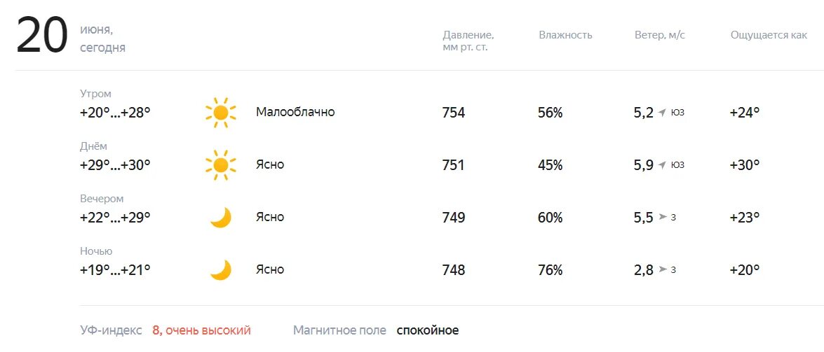 Погода на сегодня. Погода 20 июля