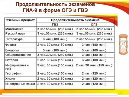 Сколько идет экзамен по английскому языку