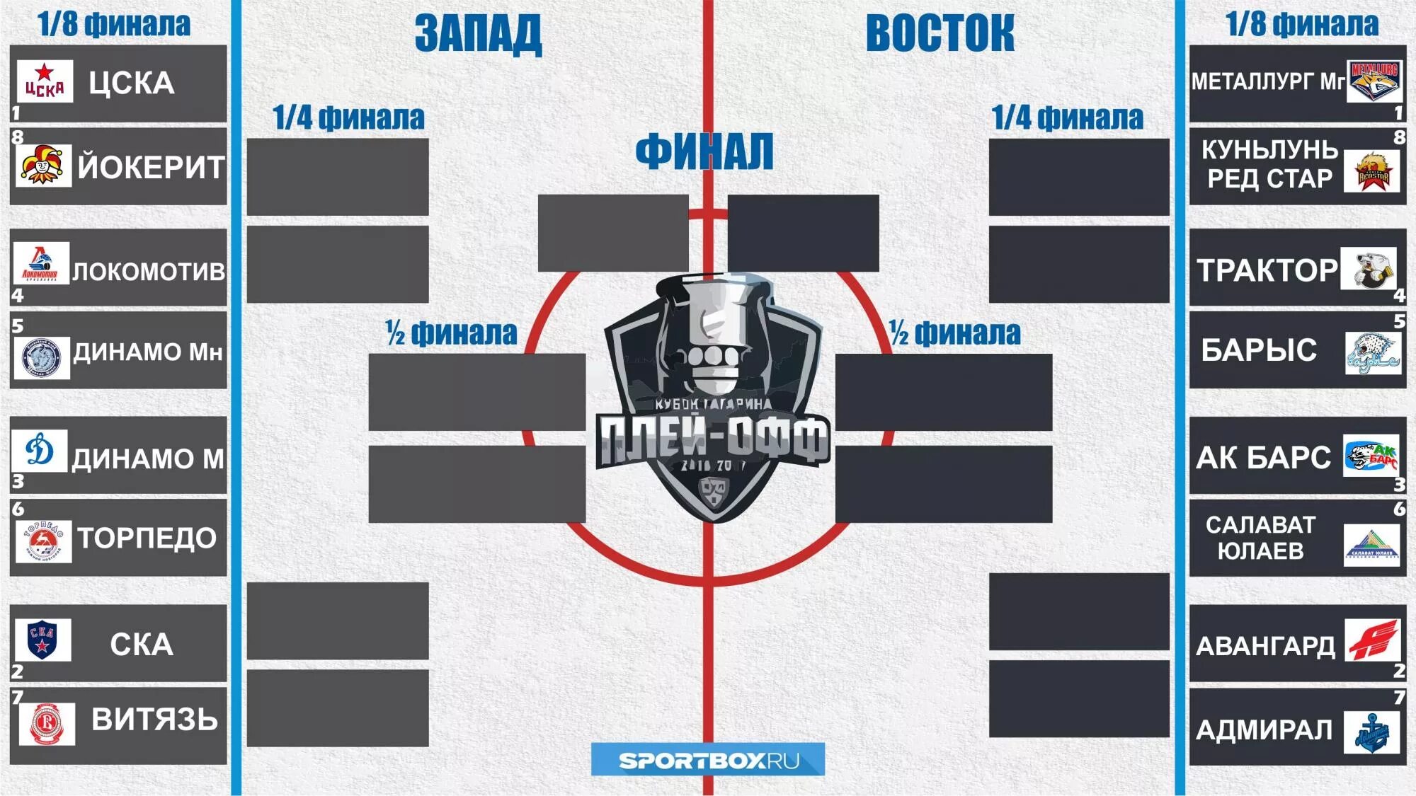 Кхл команды вышедшие в полуфинал. Сетка Кубка Гагарина 2021. Плей-офф КХЛ 2020-2021. Сетка плей офф КХЛ 2020. КХЛ плей-офф таблица сетка.
