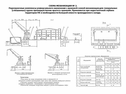 Механизация расчетов