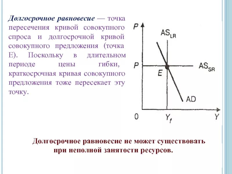 Найти точку равновесия спроса и предложения. Найти точку равновесия спроса и предложения