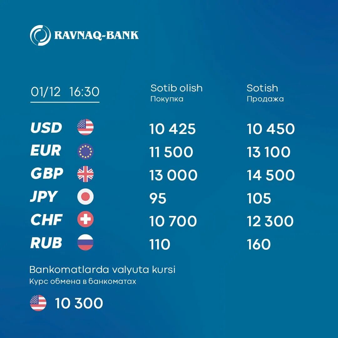 Kur uzb tenge. Курсы валют. Курс доллара. Ravnaq Bank valyuta Kursi. Xalq Bank valyuta Kursi.