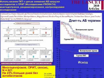 Пкт анализ