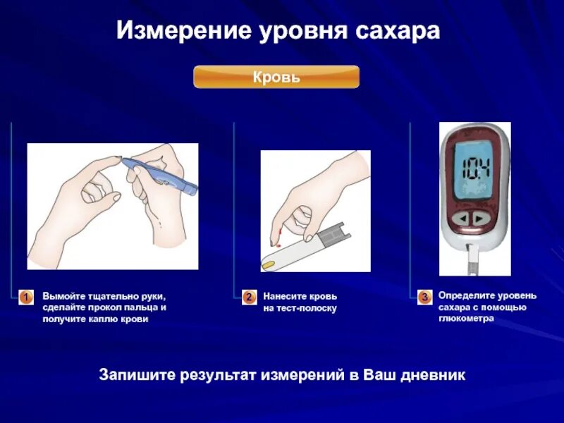 Как померить сахар в крови. Показатели уровня сахара глюкометром. Сахарный диабет глюкометрия. Норма Глюкозы в крови при измерении глюкометром. Измерение Глюкозы в крови глюкометром алгоритм.