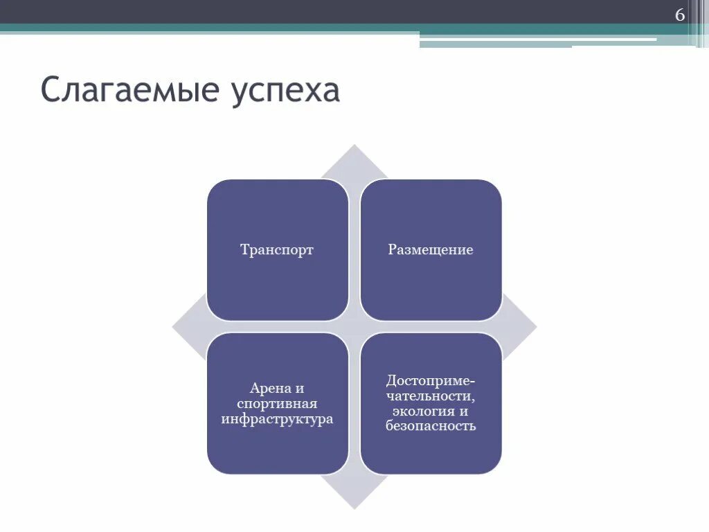 Из каких слагаемых состоит успех в жизни. Слагаемые успеха. Слагаемые успеха презентация. Слагаемые жизненного успеха. Слагаемые успешной карьеры.