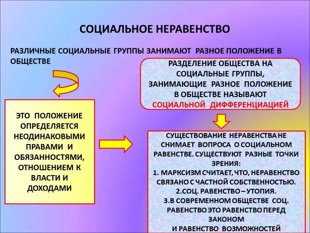 Неравенство существует между