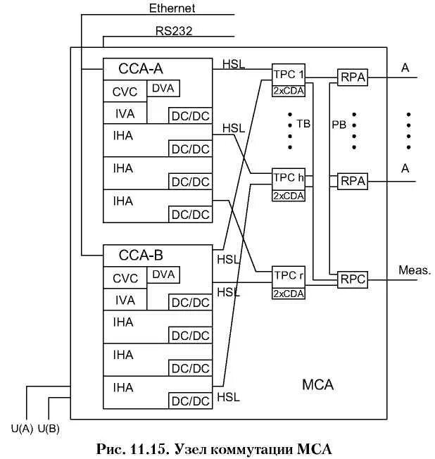 Си30 счетчик импульсов. Attiny85 синтезатор частоты. Мультиплексор икм-30. Овен счётчик импульсов си8 схема подключения. Схема си.