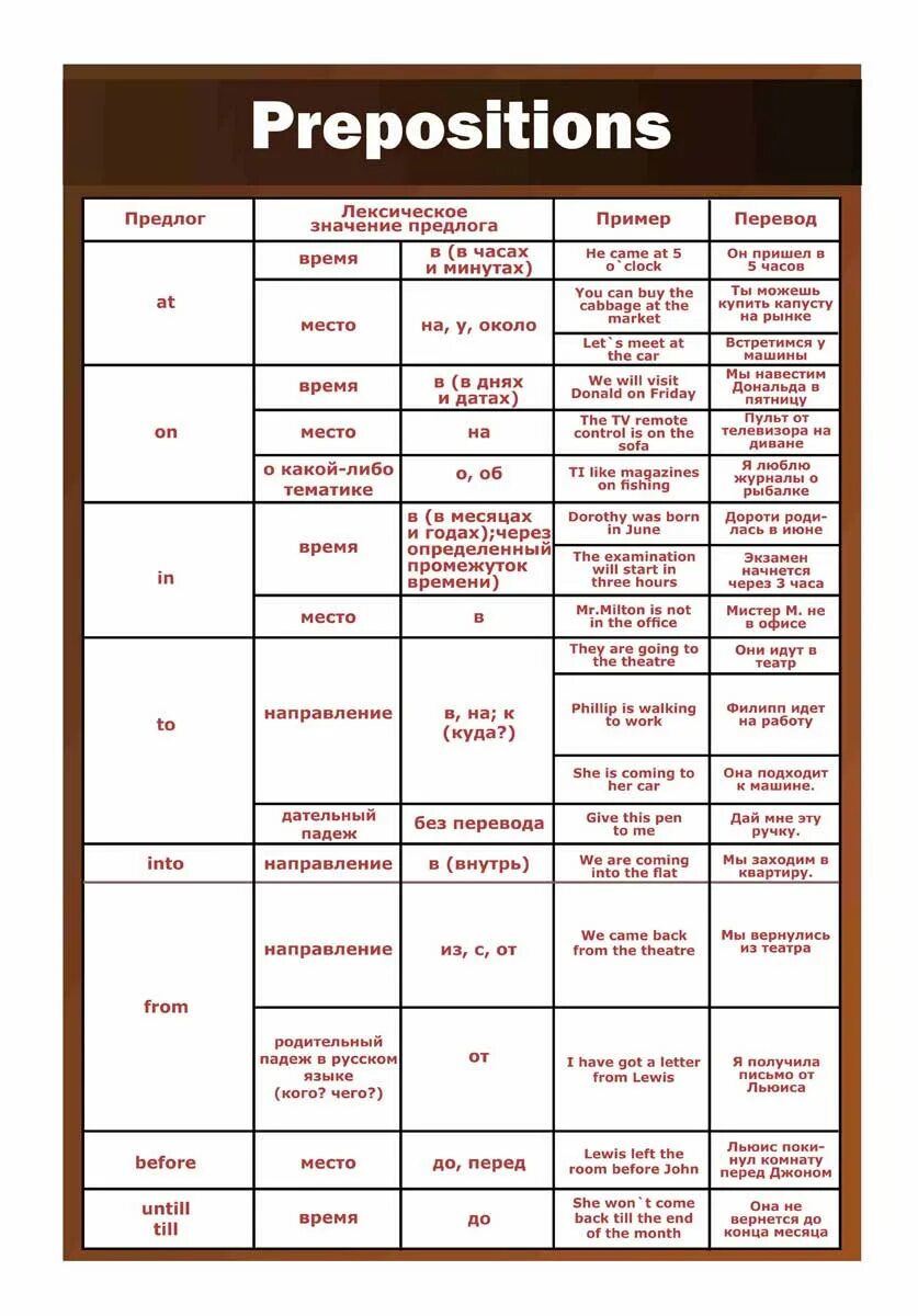 Правильный предлог в английском. Предлоги в английском языке. Предлоги в английском языке таблица. Стенды для кабинета английского языка. Preposition стенд.