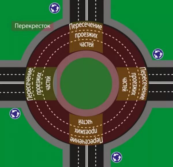На перекрестке всех дорог прошу чтоб. Перекресток с 4 пересечениями проезжих частей. Проездных части и пересечения. Пересечение проезжих частей. Пересечение проезжих частей на перекрестке.