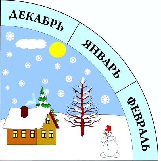 Нарисовать месяца года. Календарь природы. Календарь природызимва. Календарь природы зима. Зимние месяцы для детей.