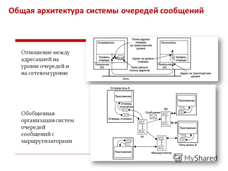 архитектура егисз. схема архитектуры информационной системы. система мониторинга событий информационной безопасности. схема архитектуры информационной системы. подключение генератора к трехфазной сети дома схема.