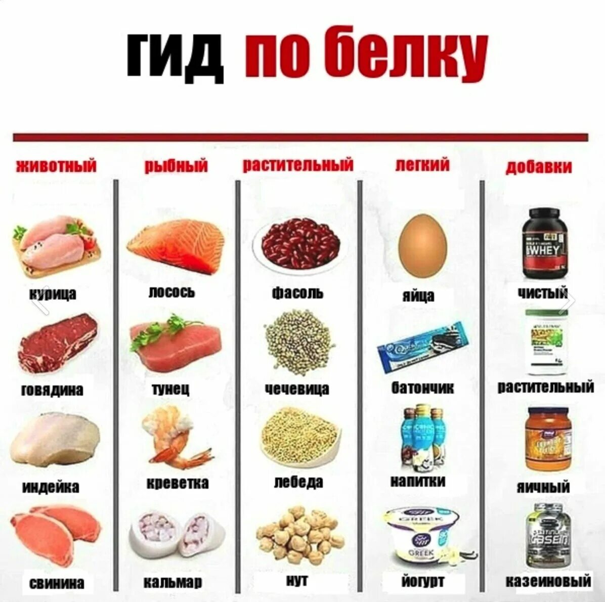 Тунец белок. Куриная грудка белок. Количество белка в курице. Продукты с высоким содержанием белка. Что полезнее индейка или курица.