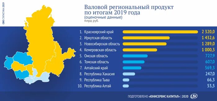 Регионы россии субъекты федерации. Врп русский. Врп регионов 2020. Структура врп алтайского края 2020. Структура врп брянской области.