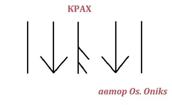 Рунный став наказать обидчика. Руны наказания. Руны крах бизнеса. Рунический став наказать обидчика.