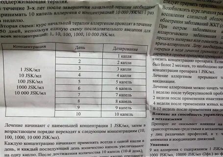 Сколько капель в день