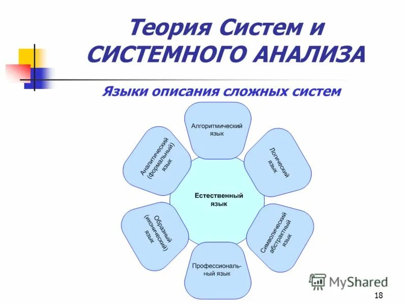 Системно аналитический. Системный анализ. Анализ системы. Теория систем и системный анализ картинки. Рисунки на тему системный анализ.