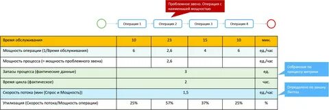 Расчет времени в месяцах
