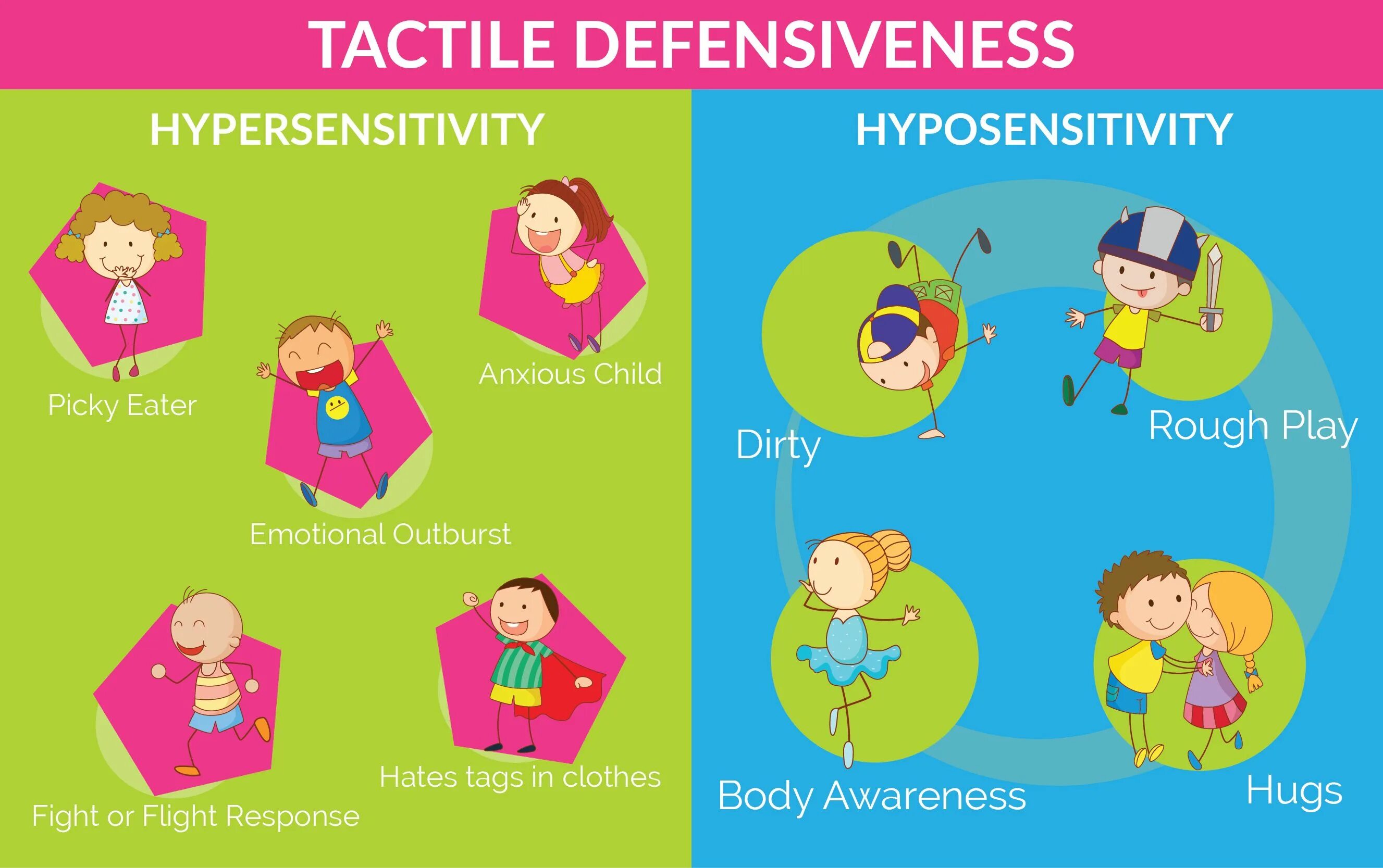 Picky перевод. Defensiveness. Being tactile. Tactile Learning. Sensory Issues.