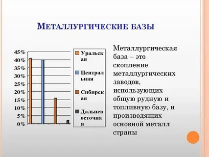 Стратегии металлургического комплекса