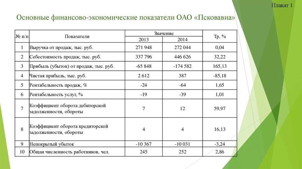 Анализ показателей хозяйственной деятельности организации. Основные финансовые показатели компании пример. Основные финансово-экономические показатели предприятия. Динамика технико-экономических показателей таблица. Анализ основных финансово-экономических показателей.