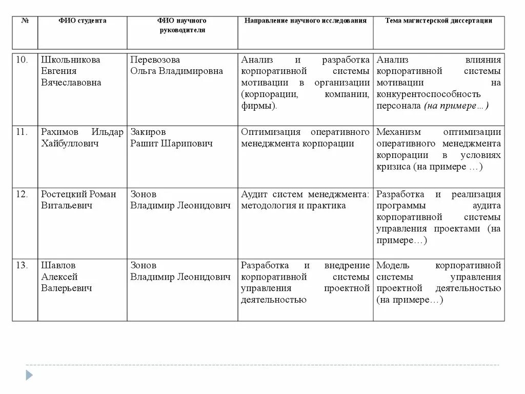 План обучения сотрудников. План обучения сотрудников пример. План обучения персонала пример. План график по обучению персонала.