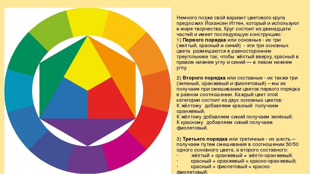 Круг иттена это. Цветовой круг по Иоханнесу Иттену. Круг Иоханнеса Иттена дополнительные цвета. Иоханнес Иттен цветовой круг. Цветовой круг Иттена цветовые сочетания.