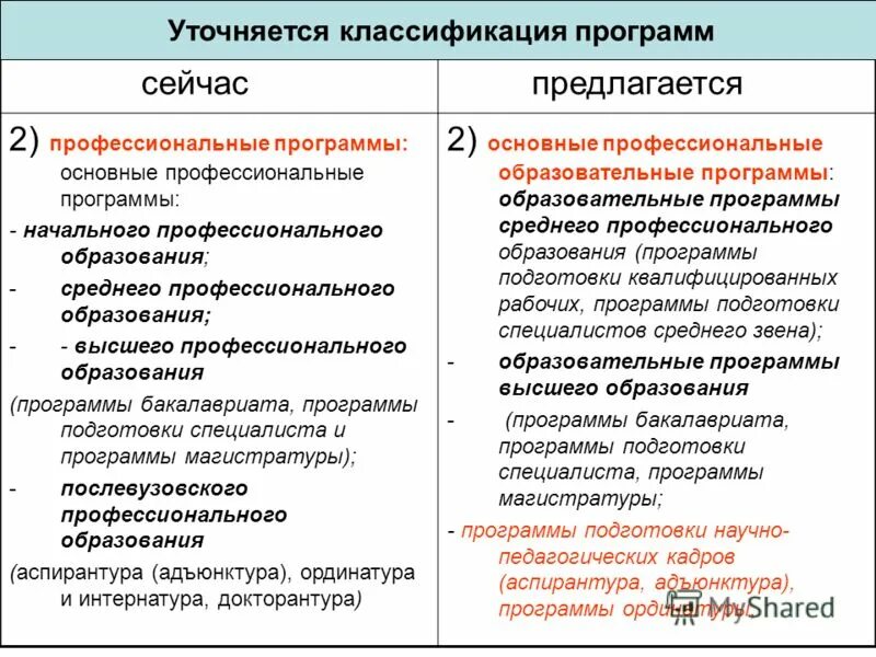 основные программы для специалистов. основные программы для специалистов. основные образовательные программы высшего образования. основные программы профессионального обучения это. образовательная программа.